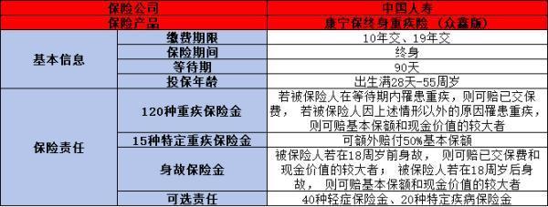 中國(guó)人壽重疾險(xiǎn)眾鑫版