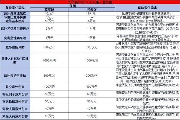 2025年個(gè)人人身意外險(xiǎn)多少錢？?jī)煽顑?yōu)質(zhì)產(chǎn)品為大家解析