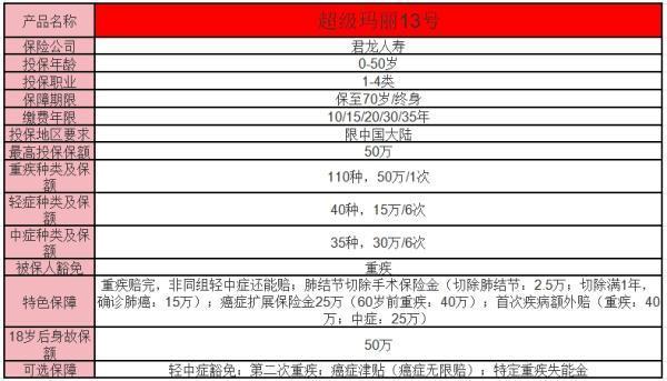 2025年熱門成人重疾險榜單