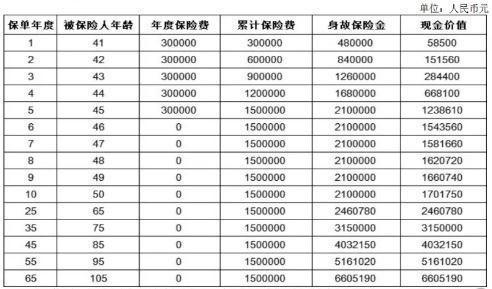 太平至尊人生終身壽險