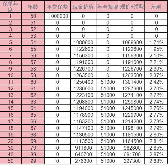 平安金越年金24保險(xiǎn)可靠嗎？收益分析？