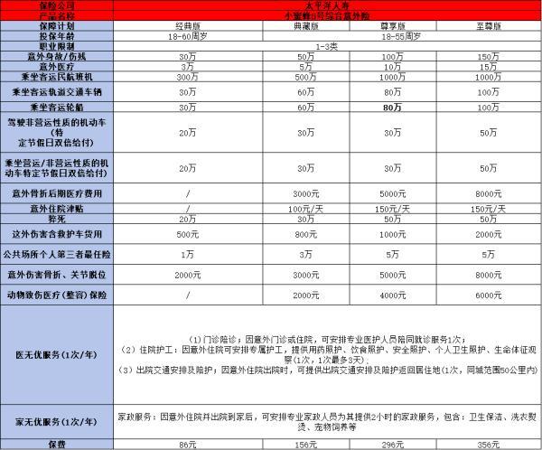 2025太平洋意外險產(chǎn)品推薦