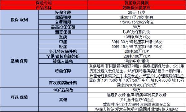 爆款少兒重疾險「媽咪保貝」上新，基本信息+產品優(yōu)勢