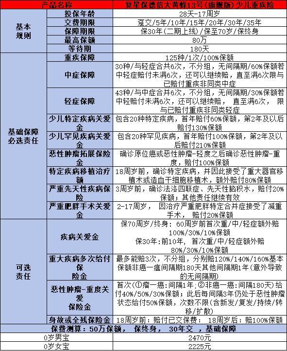 2025年少兒重疾險買哪家性價比高