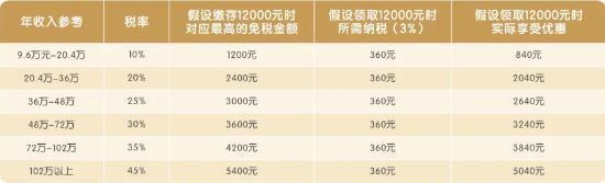平安人壽推出首款個人養(yǎng)老金保險