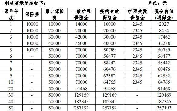 和諧財(cái)富一生終身壽險(xiǎn)5年收益怎么樣？值得購(gòu)買嗎？