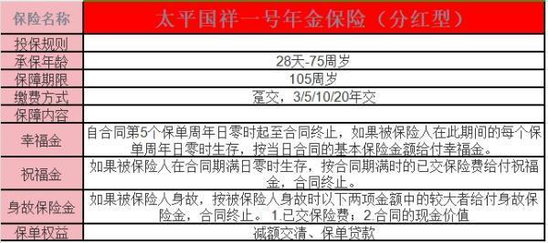 2025年太平洋人壽年金險哪款好？太平2025開門紅國祥一號收益演示？