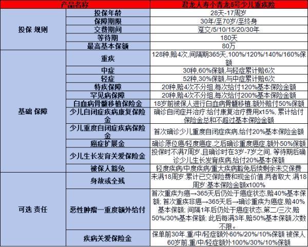 2025年少兒重疾險榜單，三款優(yōu)質產(chǎn)品不可錯過！