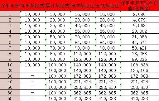 中華幸福世家(臻享版)終身壽險
