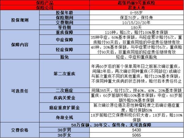 少兒重疾險銷量排名前二產(chǎn)品是什么？這兩款產(chǎn)品不容錯過