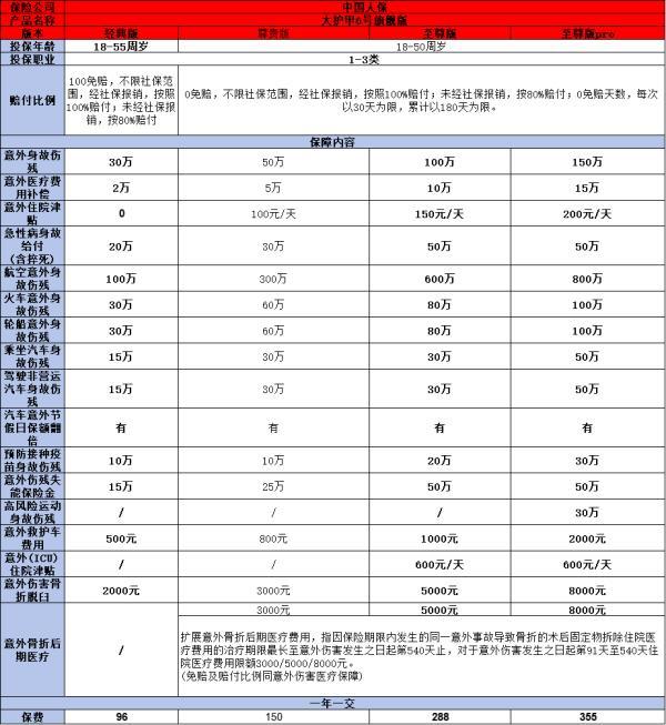 2025年個人人身意外險多少錢