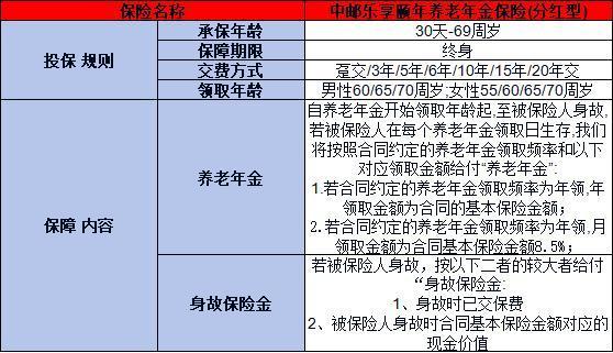 中郵人壽樂享頤年養(yǎng)老年金險分紅型怎么樣？怎么買？