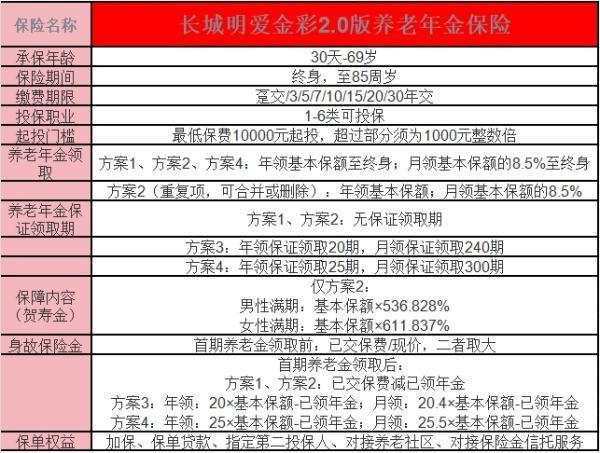長城明愛金彩2.0養(yǎng)老年金保險怎么樣？一文詳解！