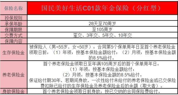國民美好生活C01款年金保險(xiǎn)分紅型介紹？值得買嗎？