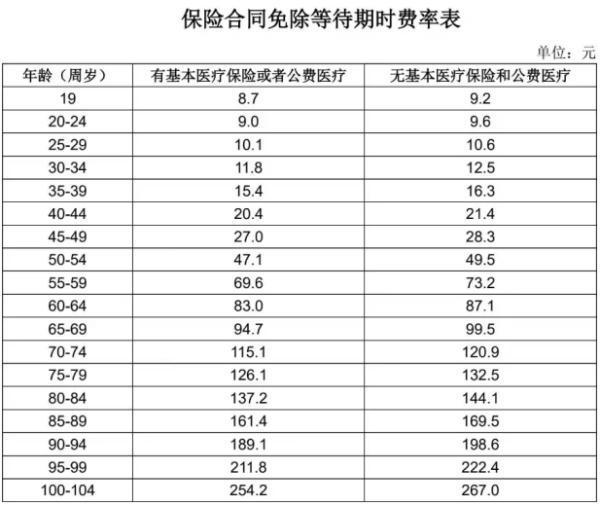 泰康CAR—TB版特藥保產(chǎn)品介紹，基本信息+產(chǎn)品保障+保費(fèi)