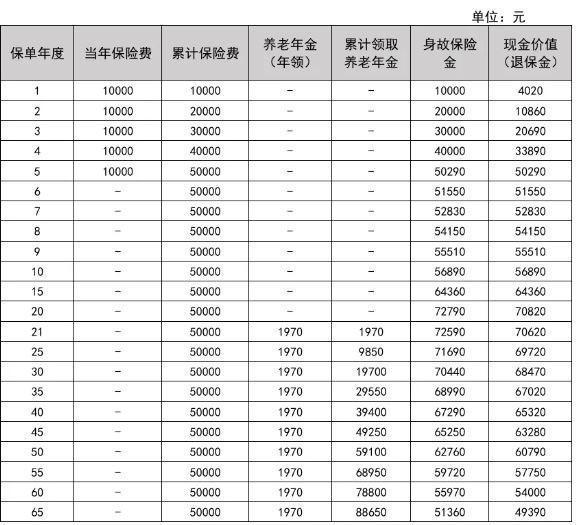 中匯人壽匯享人生養(yǎng)老年金保險(xiǎn)怎么樣？?jī)蓚€(gè)方面為你解答