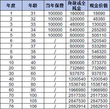 陽光人壽鑫享陽光終身壽險怎么樣？兩個方面為你解答疑惑