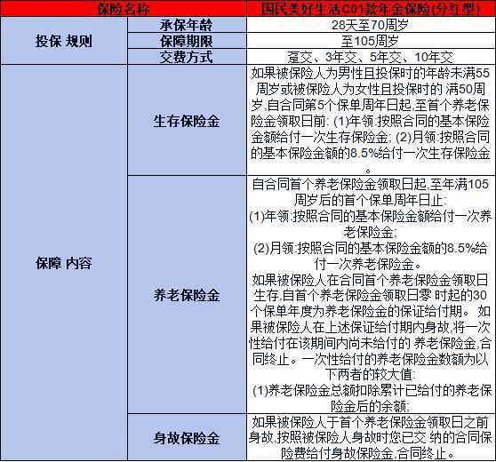國民美好生活C01款年金保險(xiǎn)分紅型怎么樣？兩個(gè)方面帶你了解它