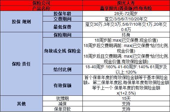 增額終身壽險哪家最好2024年？這三款優(yōu)質(zhì)產(chǎn)品不容錯過