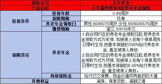 太平盛世悠享a款養(yǎng)老年金保險(xiǎn)詳細(xì)解析，基本條件+產(chǎn)品優(yōu)勢(shì)