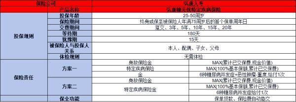 糖尿病建議買什么保險