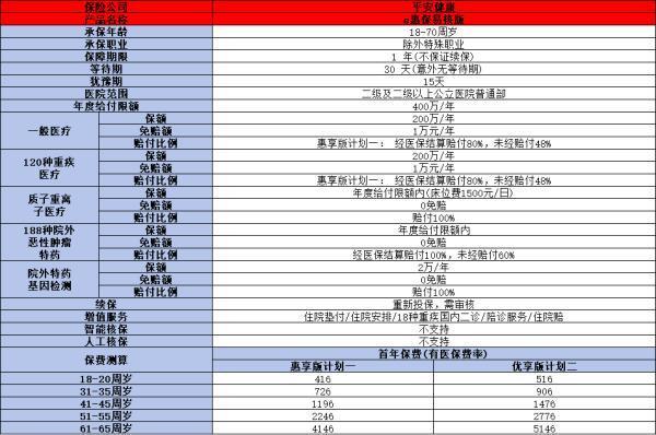 糖尿病建議買什么保險