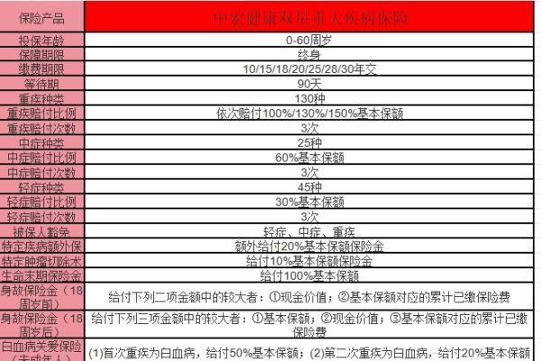 中宏保險重疾險哪款好？看看這一款！