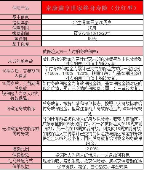 鑫享世家終身壽險優(yōu)缺點(diǎn)