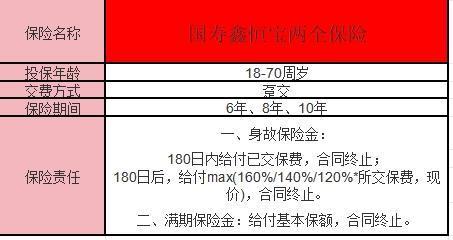 國壽鑫恒寶兩全保險怎么樣？看這一篇就夠了！