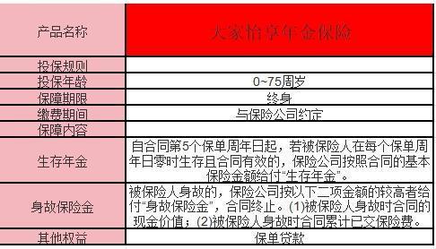 大家悅享年金保險(xiǎn)怎么樣？看這篇就夠了！