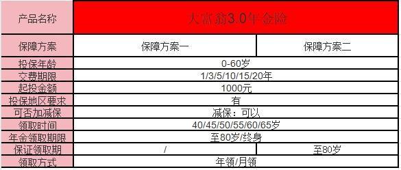 大富翁3.0年金險缺點(diǎn)