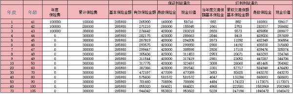 利安瑞澤終身壽險(xiǎn)分紅型收益如何？核心優(yōu)勢(shì)？