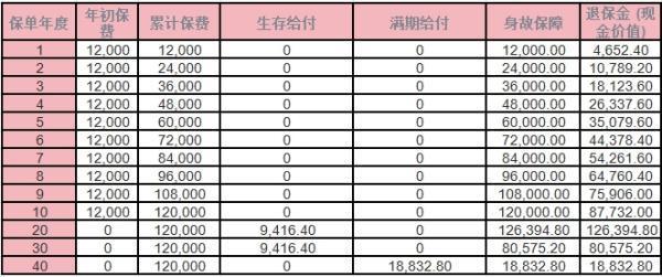 國壽樂享鑫生年金保險