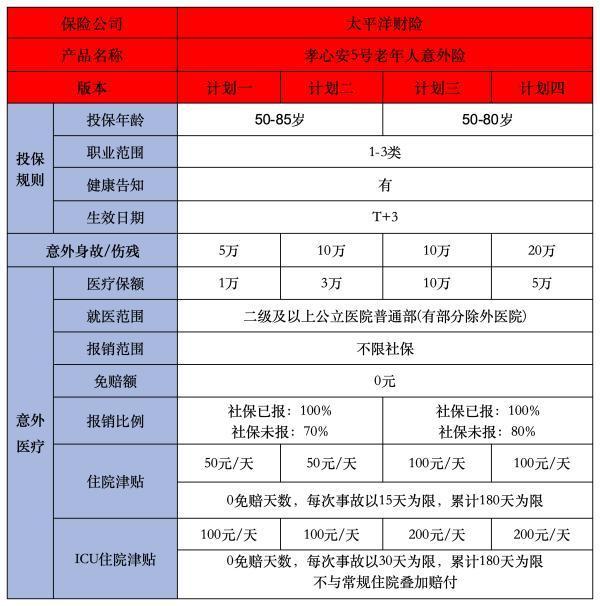 孝心安5號(hào)老年人意外險(xiǎn)有哪些投保要求？有什么優(yōu)點(diǎn)？