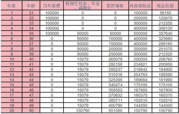 國(guó)壽鑫益鴻慶年金保險(xiǎn)能買(mǎi)嗎？收益分析？