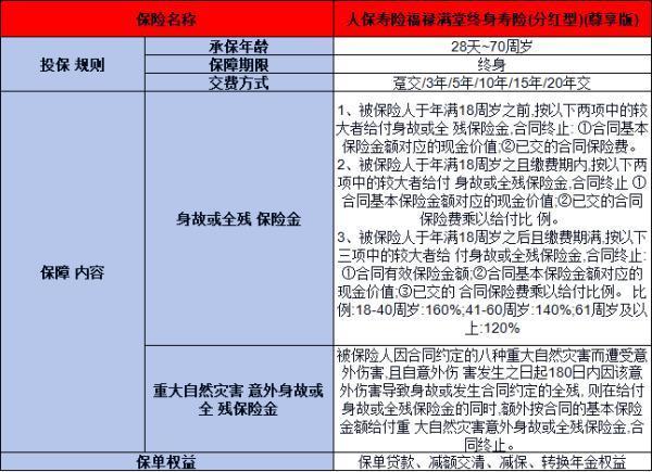 人保壽險(xiǎn)福祿滿堂終身壽險(xiǎn)分紅型尊享版介紹，基本信息+保障+特色