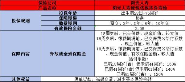 陽光人壽臻悅倍致終身壽險(xiǎn)安全嗎