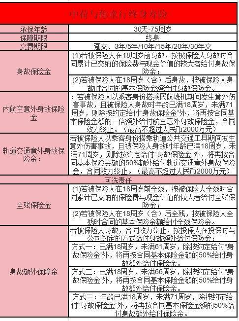 中荷與你童行終身壽險
