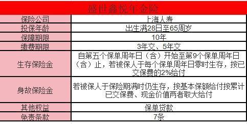盛世鑫悅年金保險5年怎么樣？收益分析？