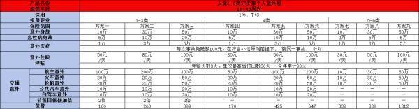 2025年高危職業(yè)也能保的意外險(xiǎn)有哪些？三款高質(zhì)量產(chǎn)品值得擁有！