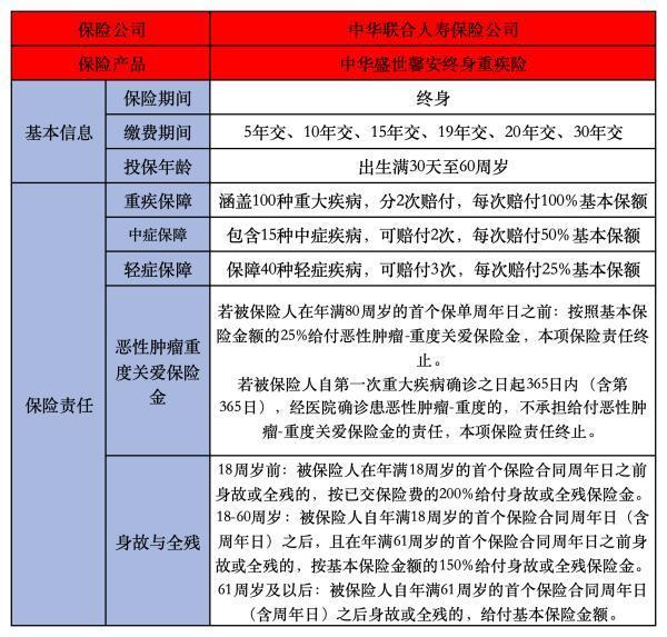 中華盛世馨安終身重疾險(xiǎn)投保責(zé)任有哪些？有哪些保障？