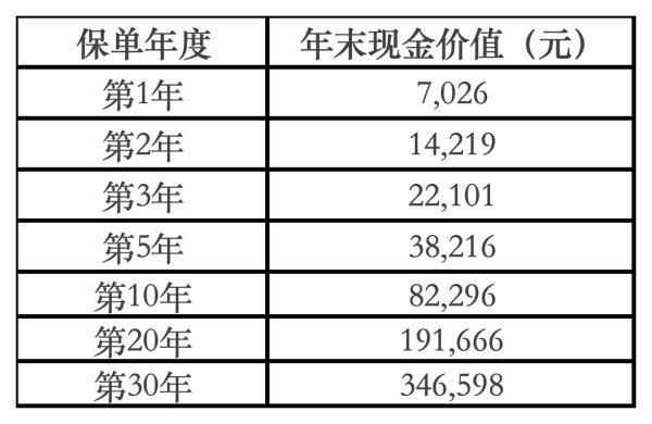 15000保險退保能退多少？退保流程是什么？