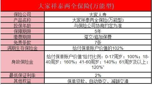 大家祥泰尊盈兩全保險介紹？購買大家祥泰尊盈兩全保險的注意事項？