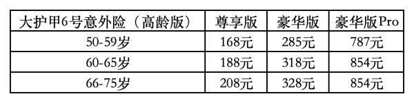 大護(hù)甲6號(hào)意外險(xiǎn)（高齡版）怎么樣？多少錢(qián)？