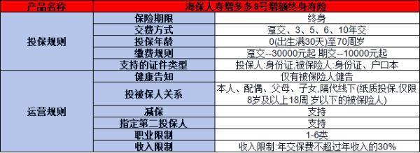 海保人壽增多多8號終身壽險投保規(guī)則，基本信息+產品保障