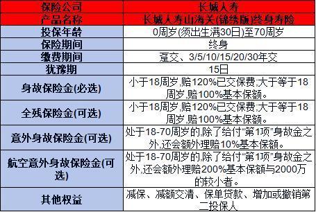 長(zhǎng)城山海關(guān)錦繡版終身壽險(xiǎn)投保規(guī)則解析，基本信息+保障