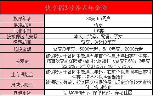 新華保險快享福3號年金險怎么樣？一文詳解