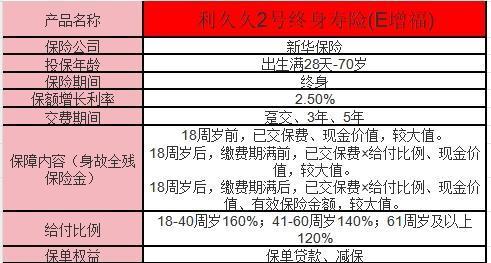 新華保險利久久2號終身壽險怎么樣？一文詳解！