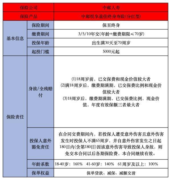 悅享盈佳終身壽險(xiǎn)哪里買(mǎi)？投保規(guī)則是什么？