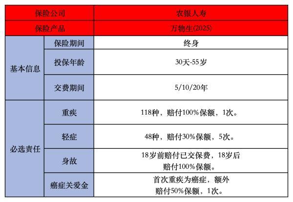2025農(nóng)銀<a href=